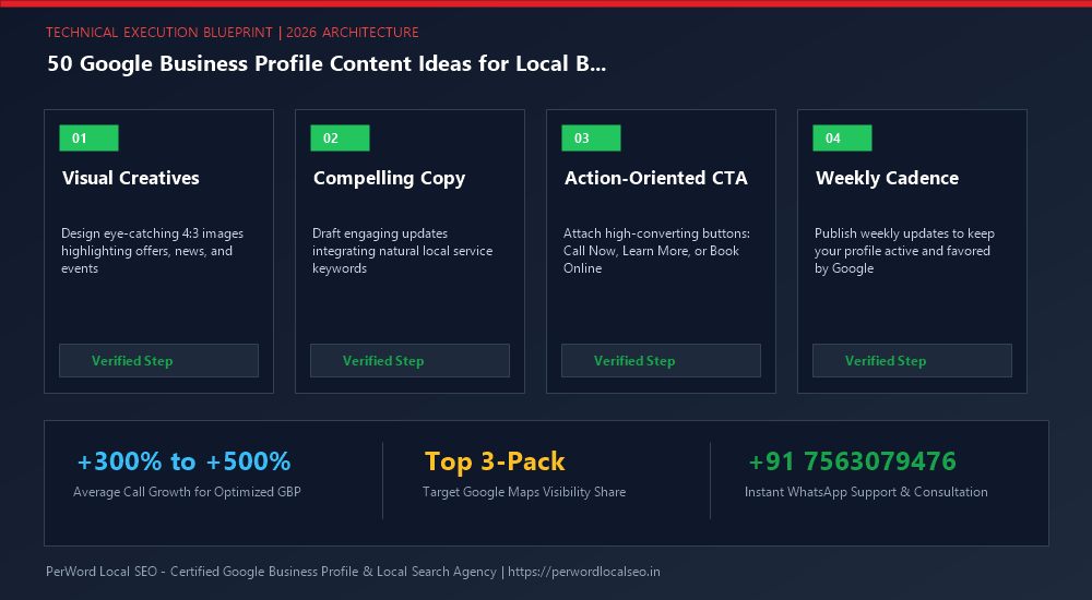 50 Google Business Profile Content Ideas for Local Businesses (The Complete Master Swipe File) - Process Diagram