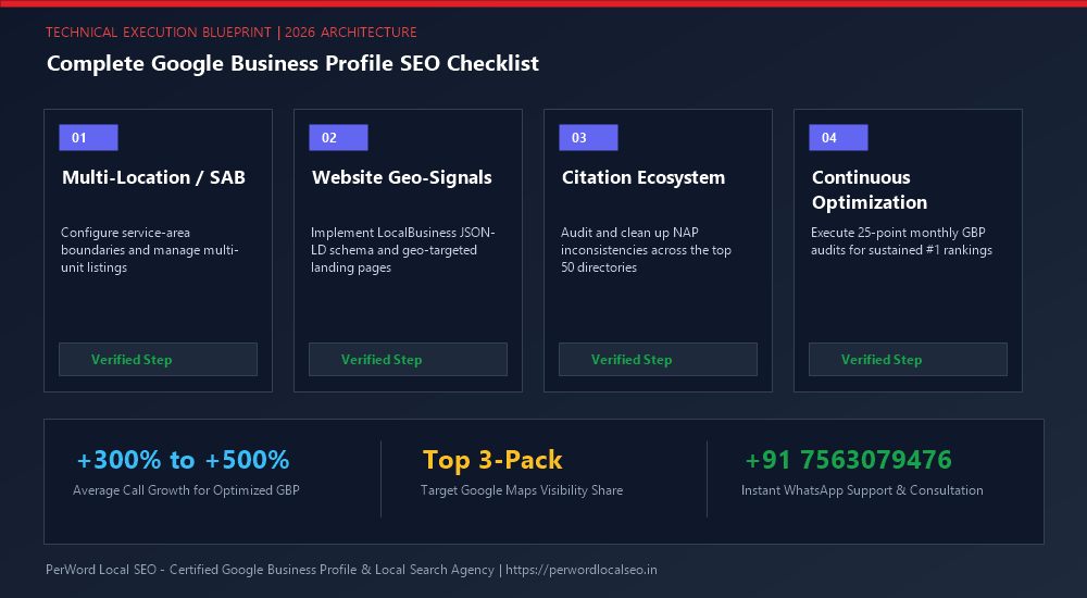 Complete Google Business Profile SEO Checklist (The 50-Point Master Audit) - Process Diagram