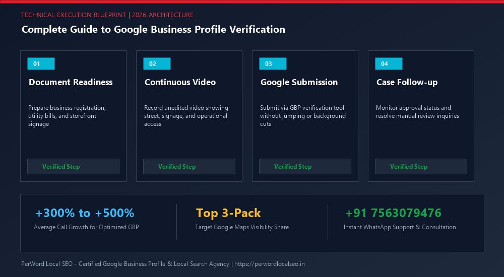 Complete Guide to Google Business Profile Verification: Step by Step - Technical Architecture & Verification Workflow