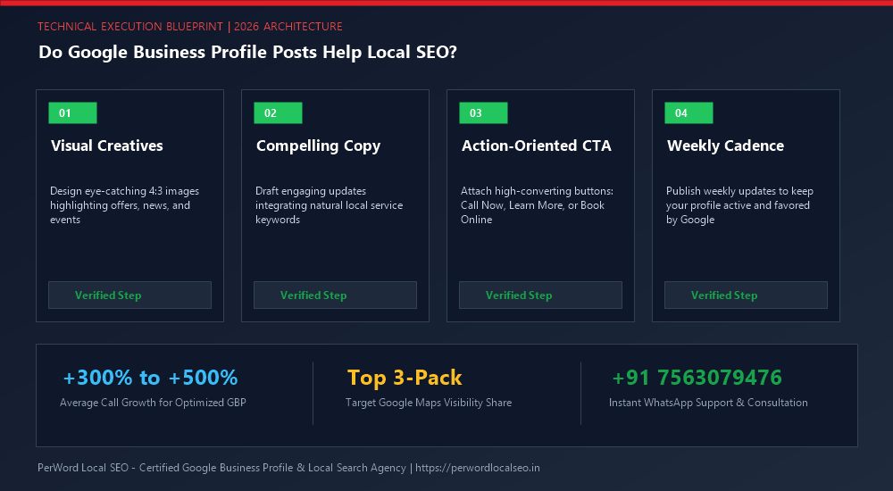 Do Google Business Profile Posts Help Local SEO? (The Algorithmic Truth & Impact Analysis) - Process Diagram