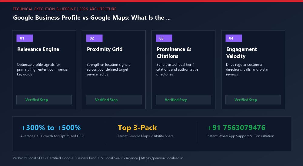 Google Business Profile vs Google Maps: What Is the Difference? (The Architectural Guide) - Process Diagram