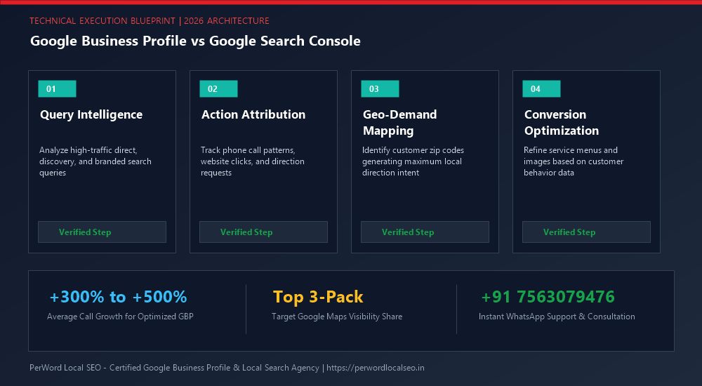 Google Business Profile vs Google Search Console (The Complete Technical Comparison) - Process Diagram