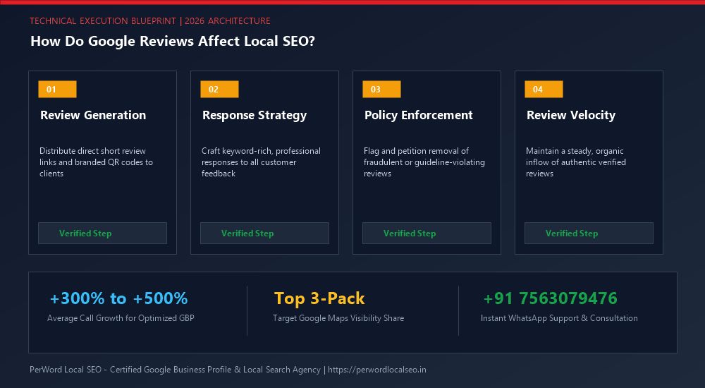 How Do Google Reviews Affect Local SEO? (The Algorithmic Ranking Mechanics) - Process Diagram