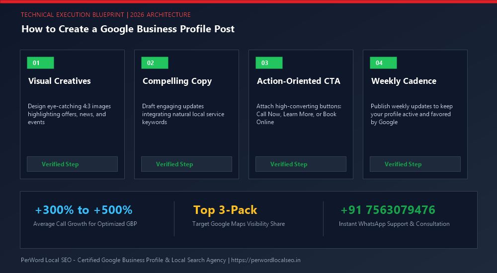How to Create a Google Business Profile Post (Step-by-Step Blueprint) - Process Diagram
