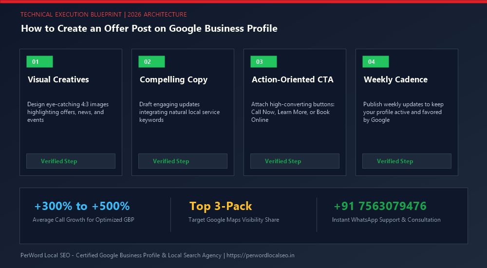 How to Create an Offer Post on Google Business Profile (The Promotional Blueprint) - Process Diagram