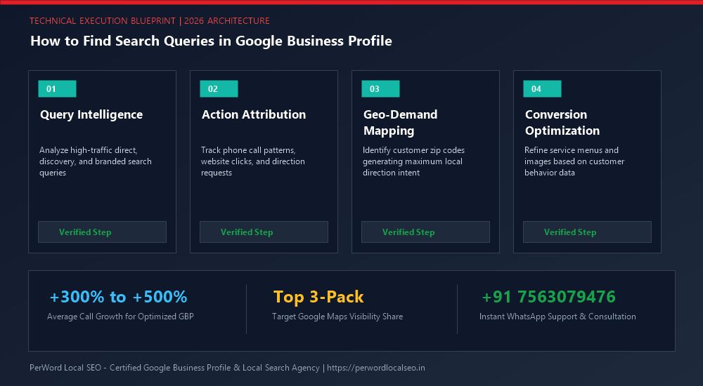 How to Find Search Queries in Google Business Profile (The Keyword Mining Guide) - Process Diagram