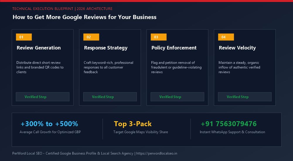 How to Get More Google Reviews for Your Business (The 8-Step High-Velocity System) - Process Diagram