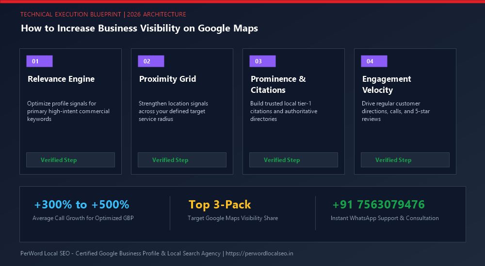 How to Increase Business Visibility on Google Maps (Proven 10-Strategy Blueprint) - Process Diagram