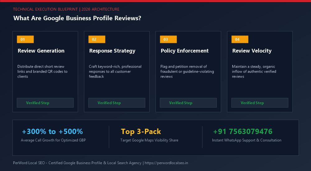 What Are Google Business Profile Reviews? (The Complete Architectural Guide) - Process Diagram