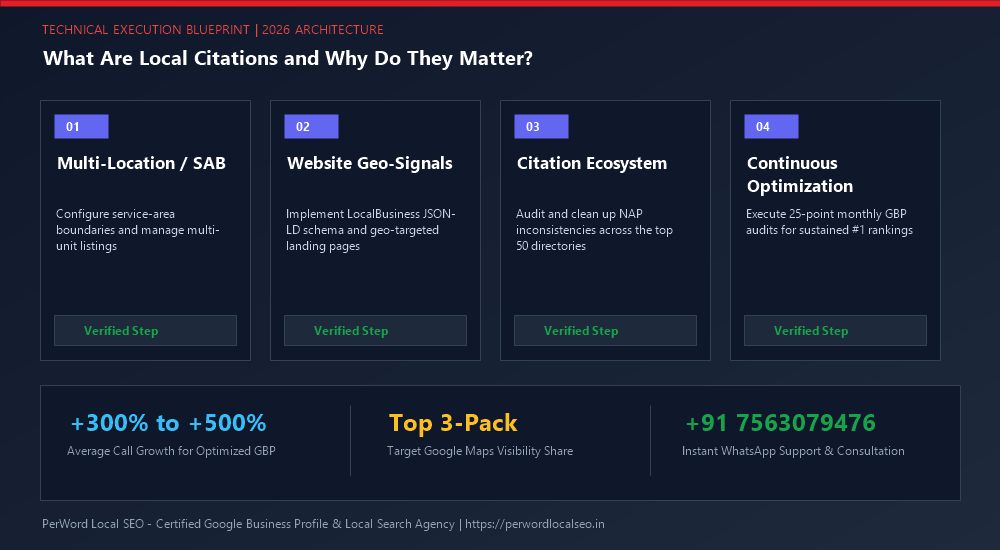 What Are Local Citations and Why Do They Matter? (The NAP Authority Engine) - Process Diagram