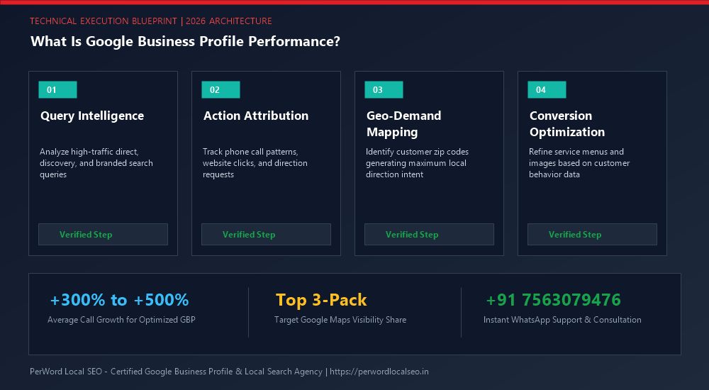 What Is Google Business Profile Performance? (The Complete Analytics Guide) - Process Diagram