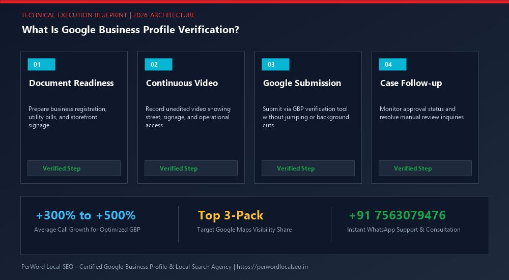 What Is Google Business Profile Verification and How Does It Work? - Technical Architecture & Verification Workflow