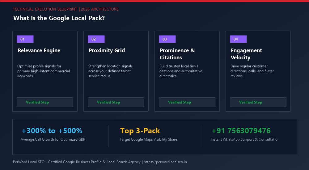 What Is the Google Local Pack? (The Anatomy of the 3-Pack & How It Works) - Process Diagram