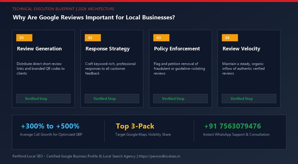 Why Are Google Reviews Important for Local Businesses? (The Multiplier Effect) - Process Diagram