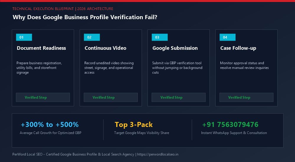 Why Does Google Business Profile Verification Fail? (Top 10 Causes & Fixes) - Technical Architecture & Verification Workflow