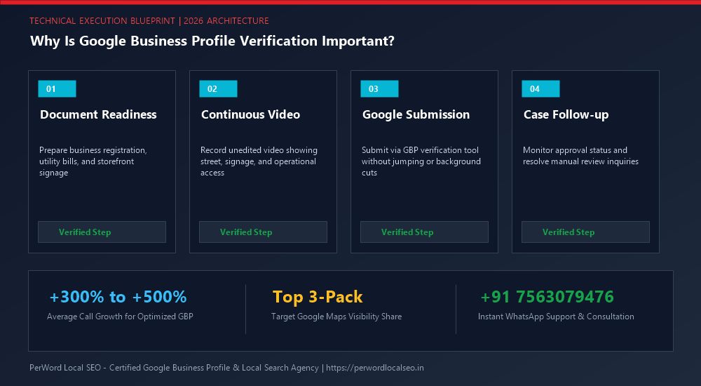 Why Is Google Business Profile Verification Important? (The Commercial Reality) - Technical Architecture & Verification Workflow